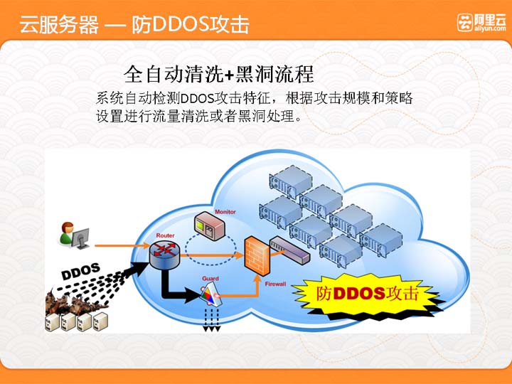抗DDOS攻击